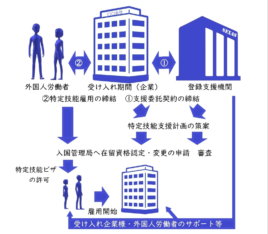 ご利用の流れ特定技能_page-0002